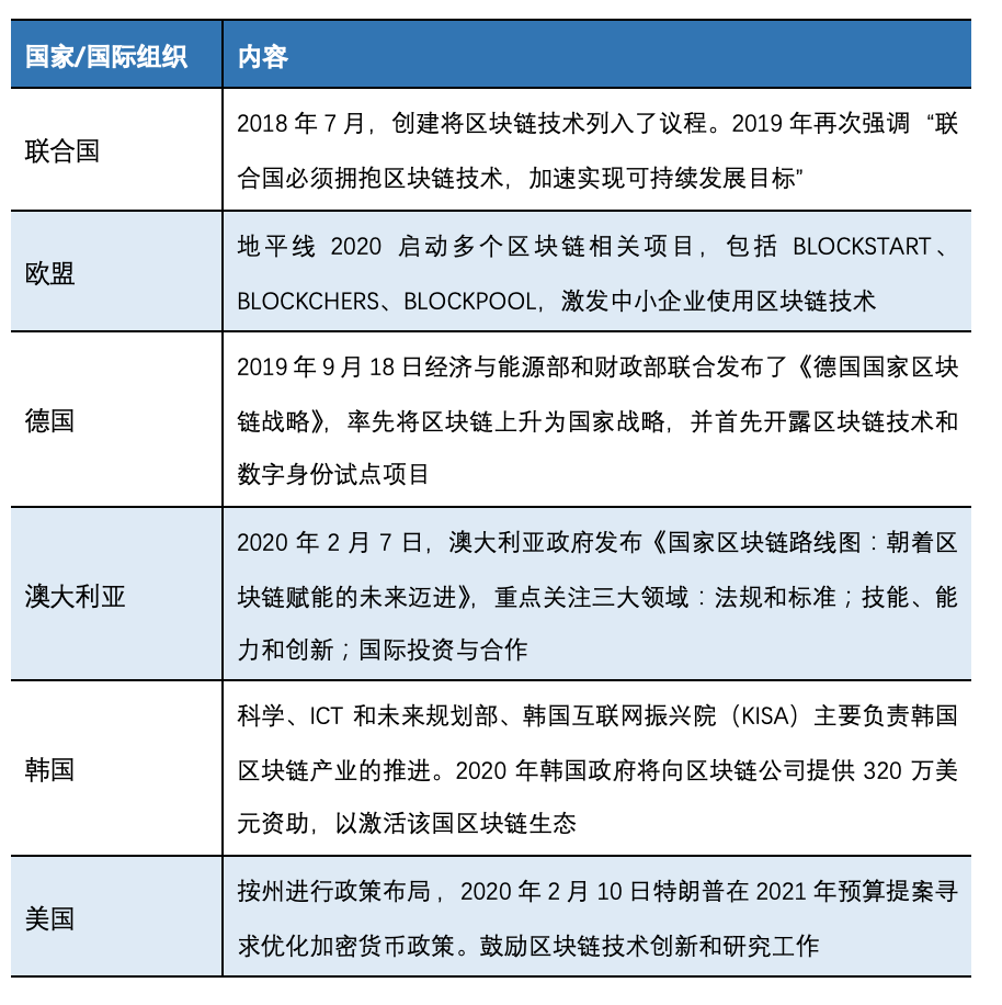 欧易 OKEx 研究院:深入分析即将上市的 Coinbase 业务结构