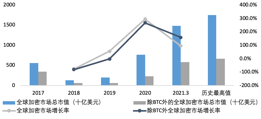 欧易 OKEx 研究院:深入分析即将上市的 Coinbase 业务结构