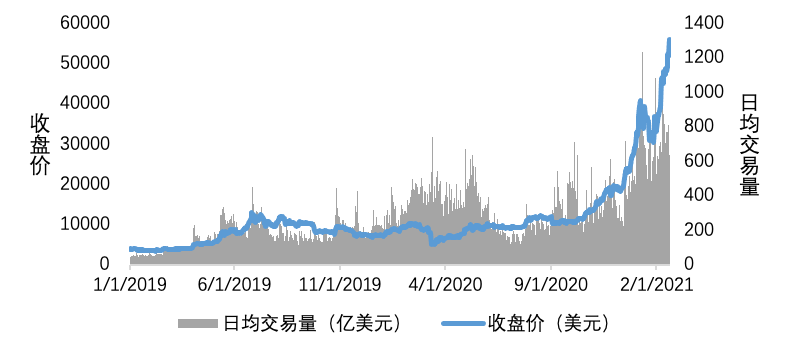 欧易 OKEx 研究院:深入分析即将上市的 Coinbase 业务结构