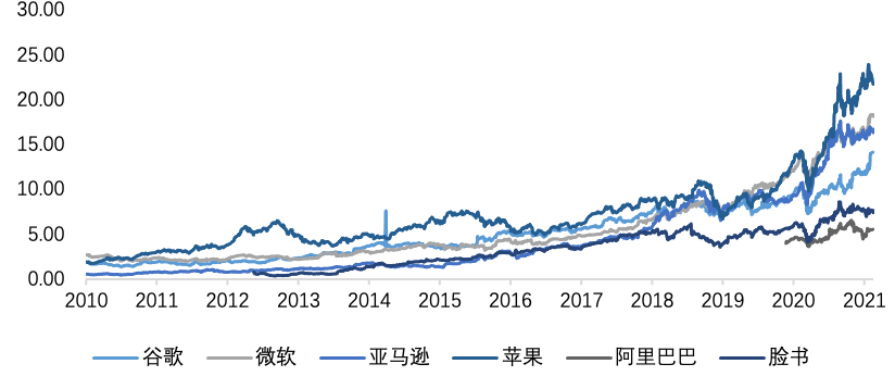 欧易 OKEx 研究院:深入分析即将上市的 Coinbase 业务结构