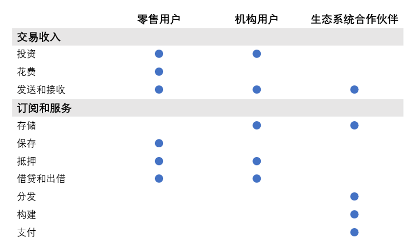 欧易 OKEx 研究院:深入分析即将上市的 Coinbase 业务结构