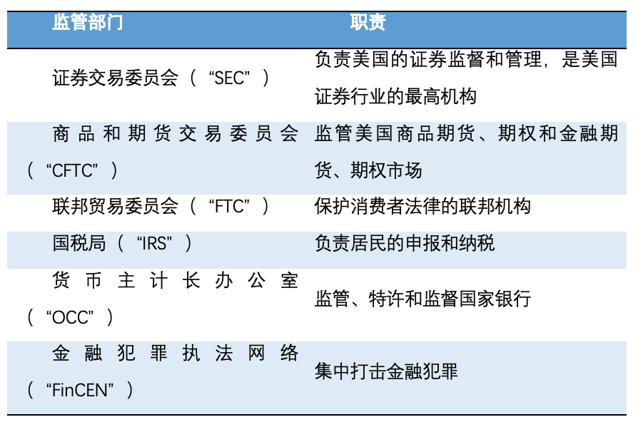 欧易 OKEx 研究院:深入分析即将上市的 Coinbase 业务结构