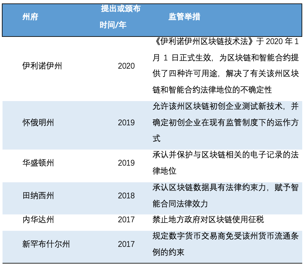 欧易 OKEx 研究院:深入分析即将上市的 Coinbase 业务结构