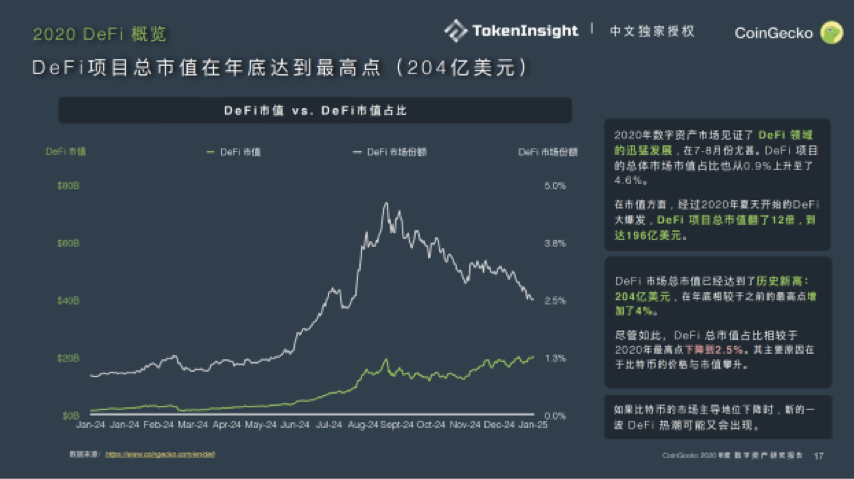 五分钟读懂 Findora:建设兼具开放透明和隐私安全的金融互联网