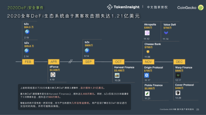 五分钟读懂 Findora:建设兼具开放透明和隐私安全的金融互联网