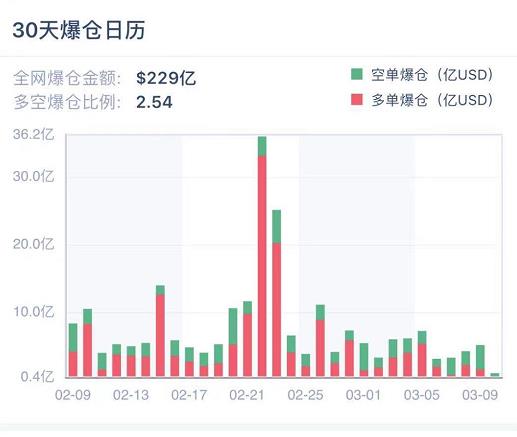 | 加密衍生品周报