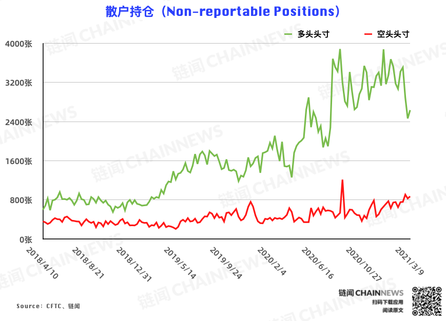| CFTC COT 比特币持仓周报