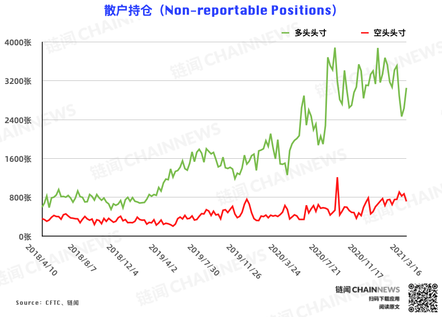 | CFTC COT 比特币持仓周报