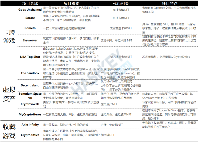 全景式解析 NFT 生态:应用、发展前景与投资机遇