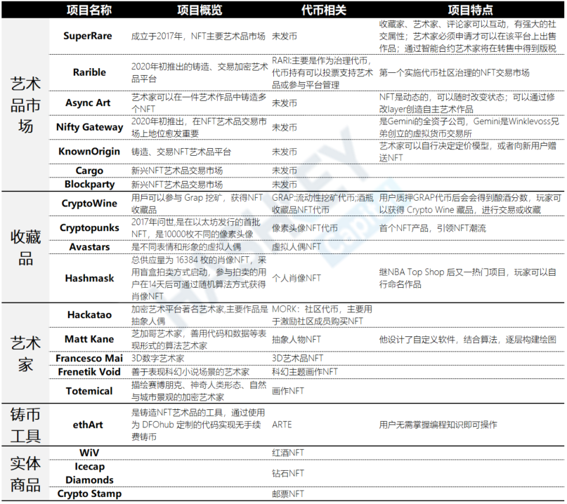 全景式解析 NFT 生态:应用、发展前景与投资机遇