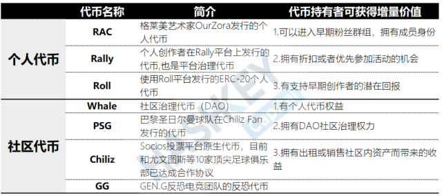 全景式解析 NFT 生态:应用、发展前景与投资机遇