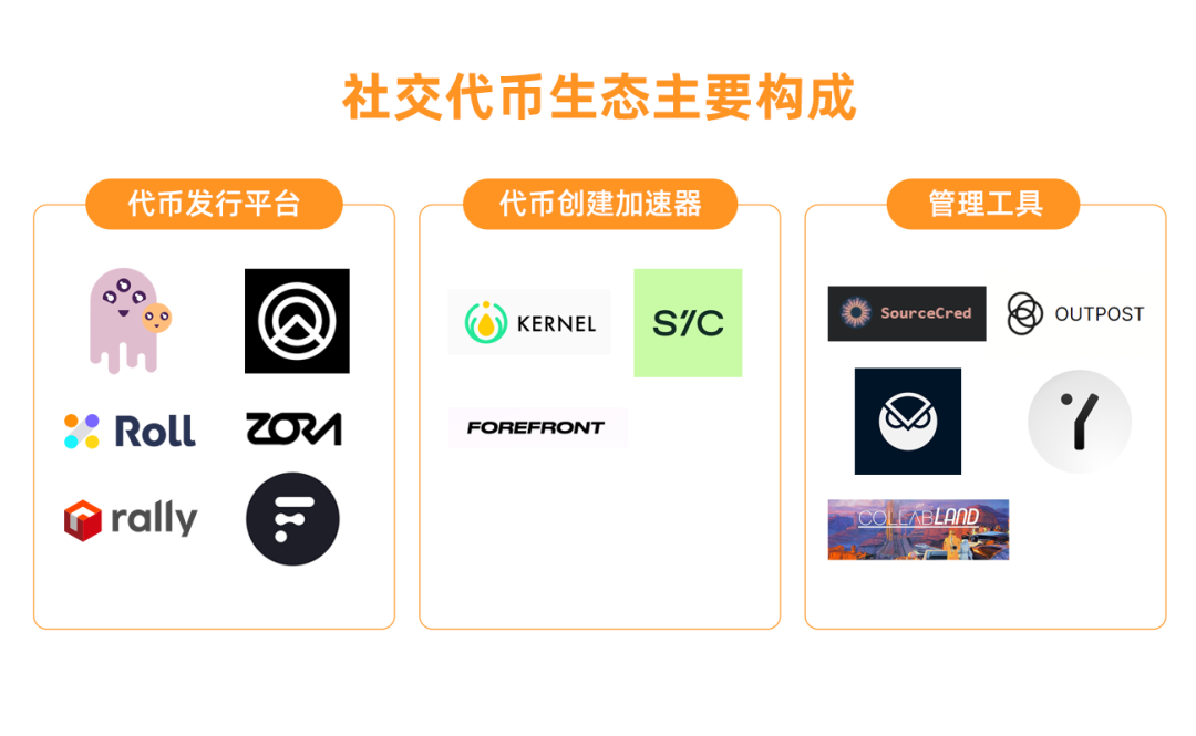全景式解析 NFT 生态:应用、发展前景与投资机遇