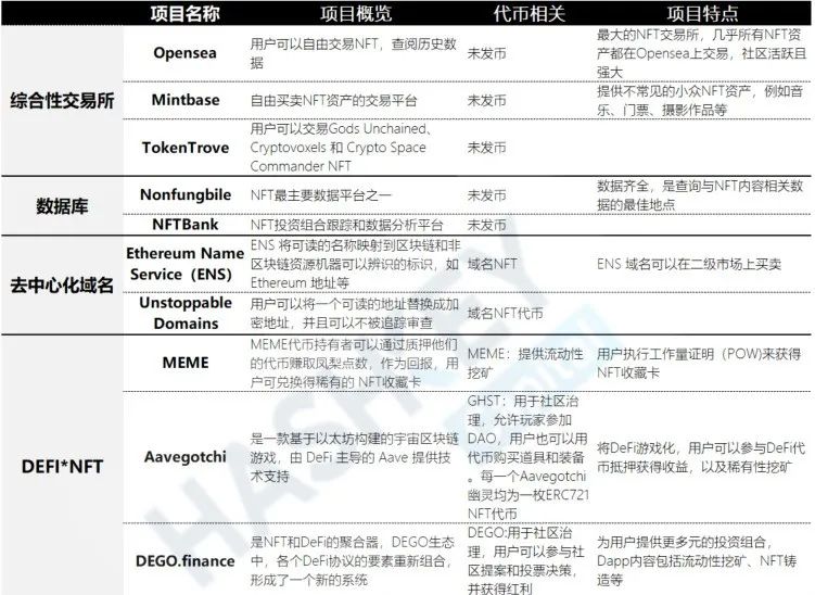 全景式解析 NFT 生态:应用、发展前景与投资机遇