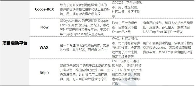 全景式解析 NFT 生态:应用、发展前景与投资机遇