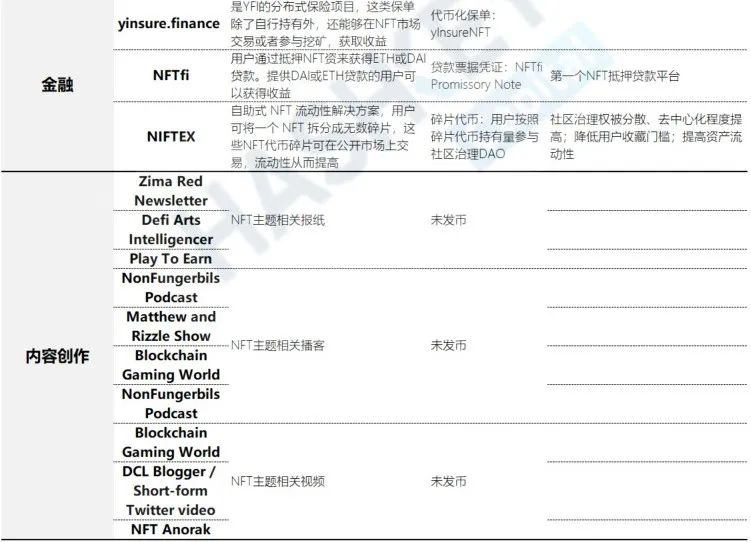 全景式解析 NFT 生态:应用、发展前景与投资机遇