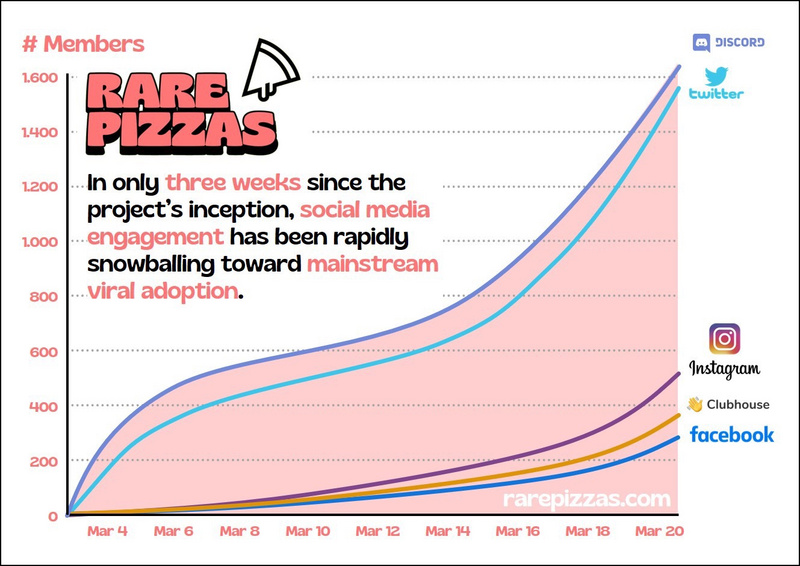 可以吃的披萨 NFT?PizzaDAO 发起大型披萨节庆祝活动