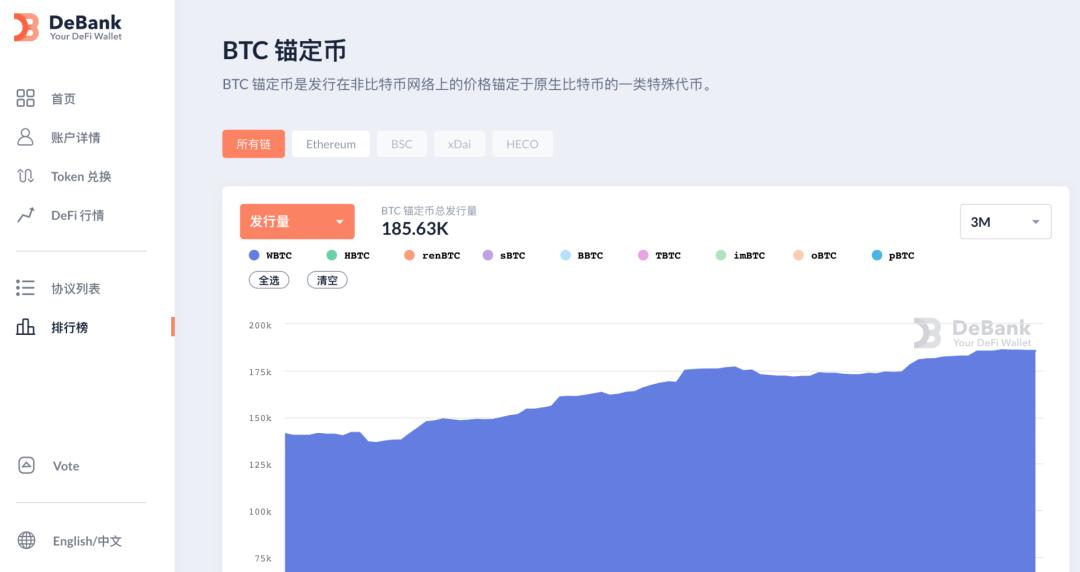 一览千亿美元市场比特币锚定币发展史:SBTC、WBTC、imBTC、tBTC……