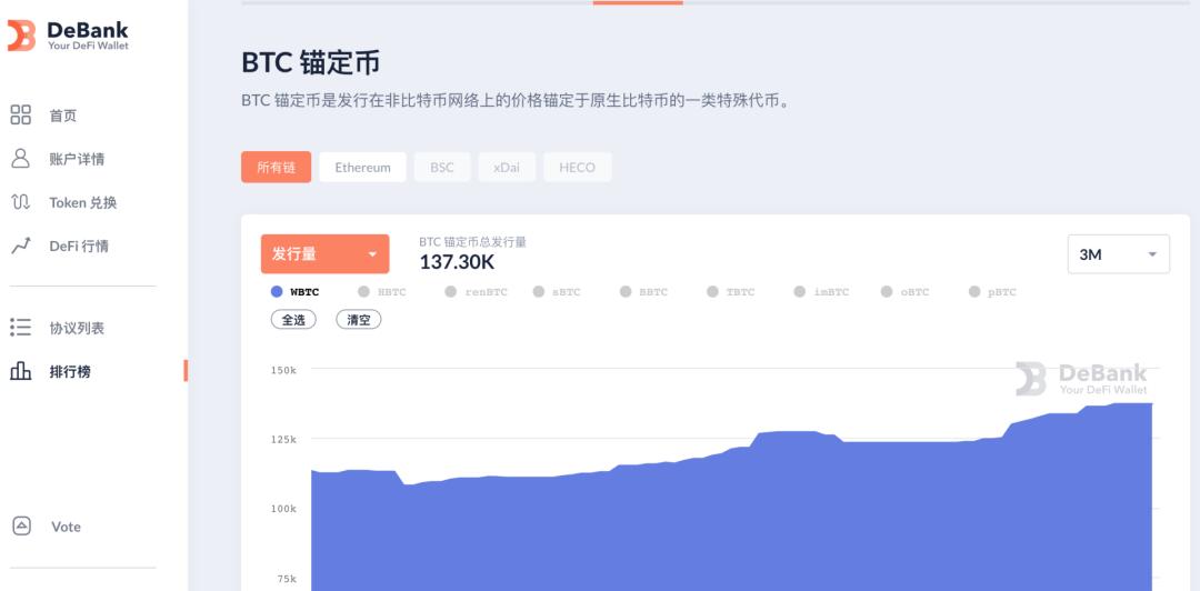 一览千亿美元市场比特币锚定币发展史:SBTC、WBTC、imBTC、tBTC……