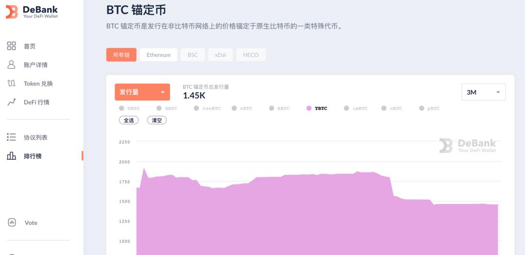 一览千亿美元市场比特币锚定币发展史:SBTC、WBTC、imBTC、tBTC……