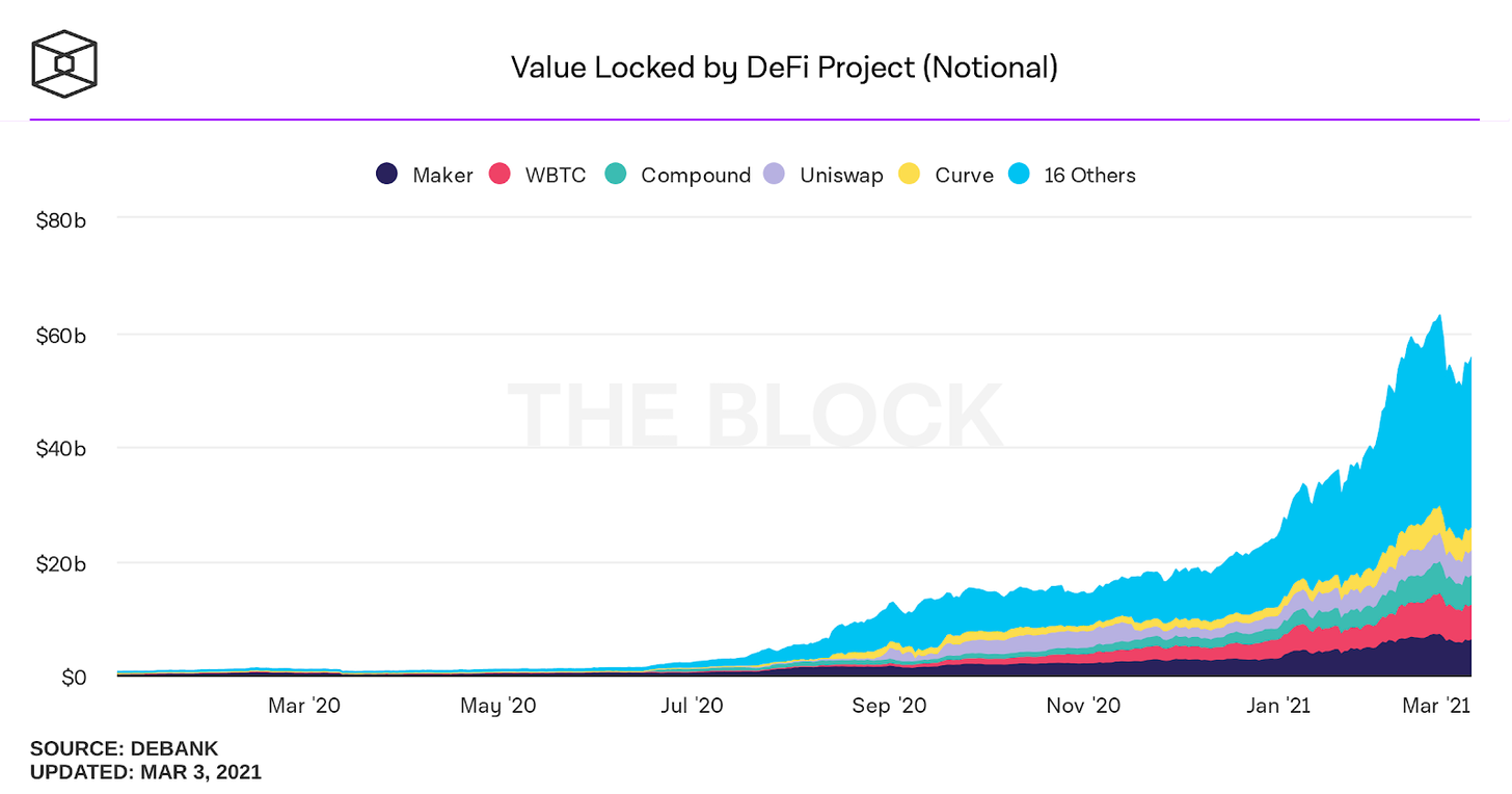 全面梳理 DeFi 估值的 12 种指标:总锁仓、收入与市盈率等