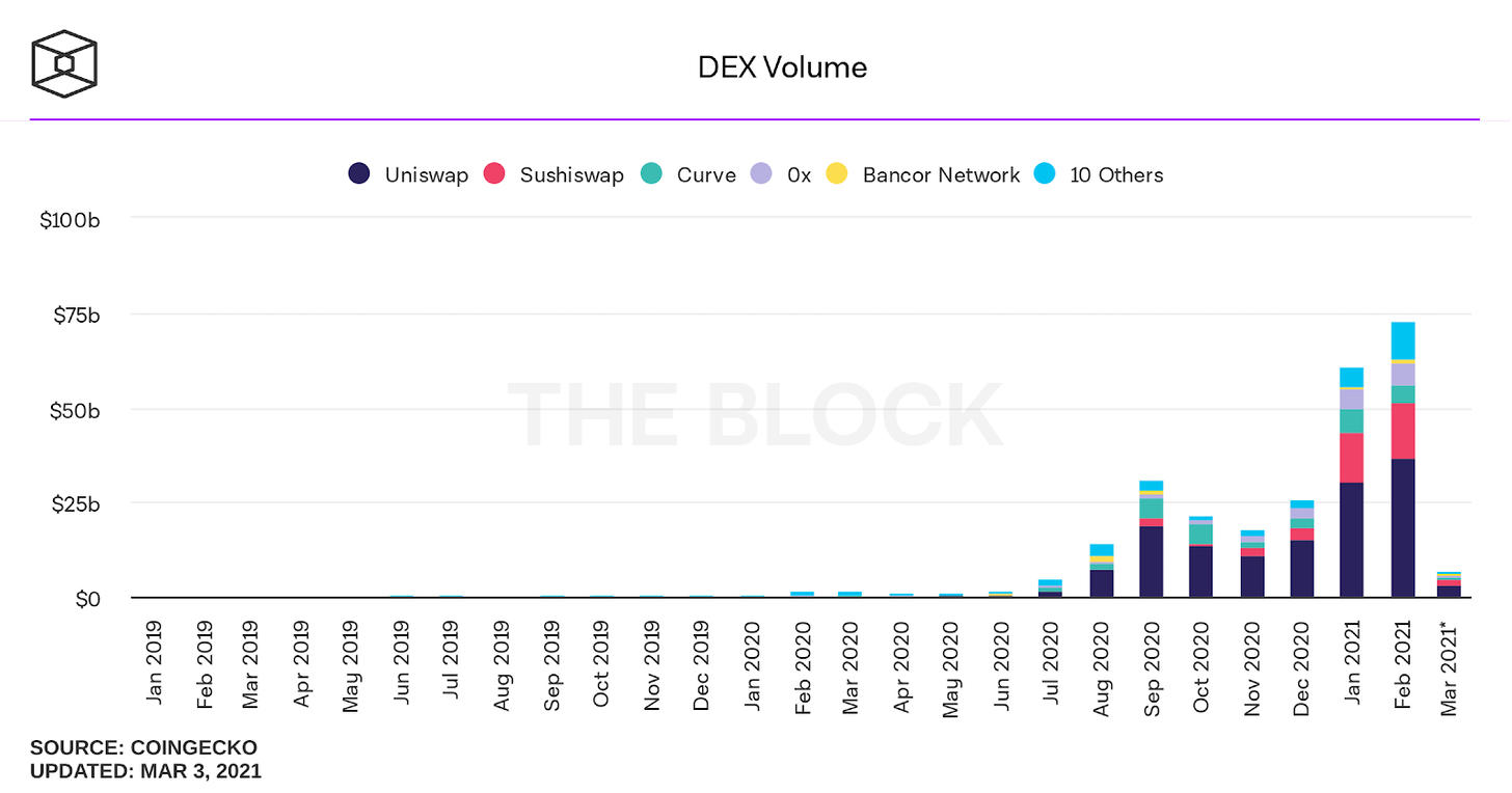 全面梳理 DeFi 估值的 12 种指标:总锁仓、收入与市盈率等