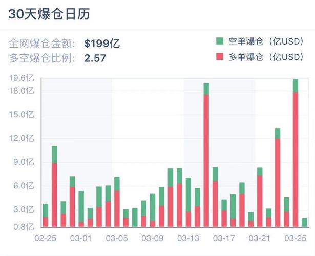 | 加密衍生品周报