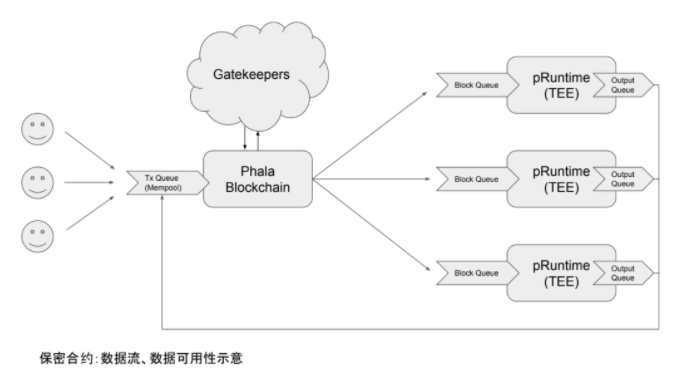 你真的知道基于区块链的「云计算」是什么吗?