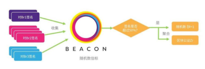 你真的知道基于区块链的「云计算」是什么吗?