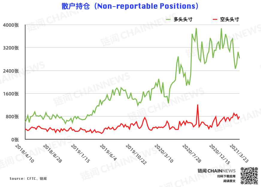 | CFTC COT 比特币持仓周报