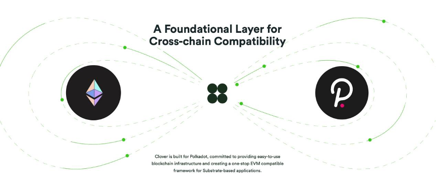 三分钟读懂 Clover Finance:从解决痛点出发,打造轻量化 DeFi 体验