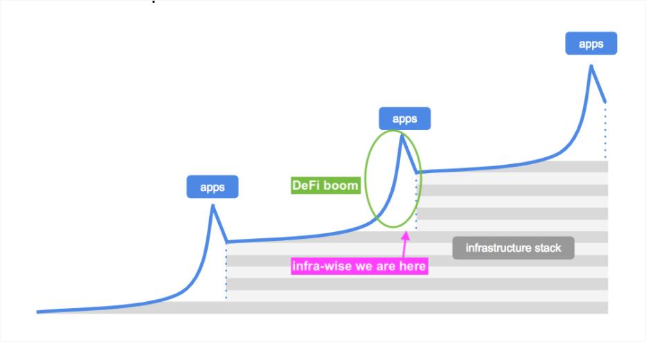 深度 | DeFi 的中间件为什么重要?
