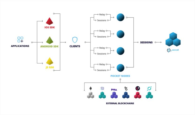 深度 | DeFi 的中间件为什么重要?