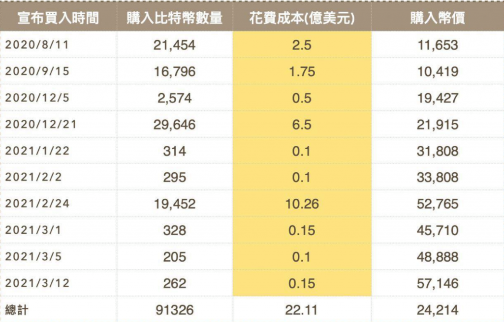 灰度 GBTC 持续负溢价,比特币 ETF 成为新战场?