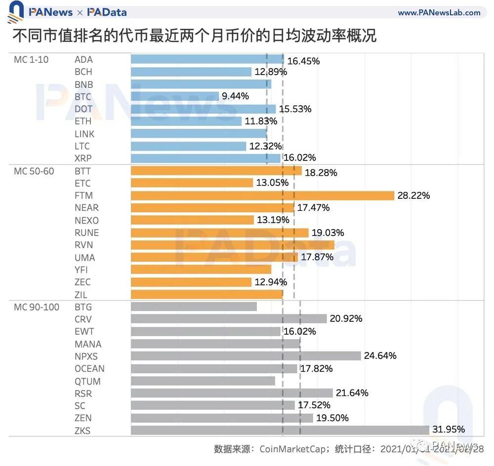 数读加密货币「打新」玩法:IDO 近 10 倍收益远高于持币或持股