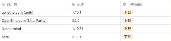 以太坊柏林升级要点速览:首先部署到 Ropsten 测试网,主网计划 4 月 14 日升级