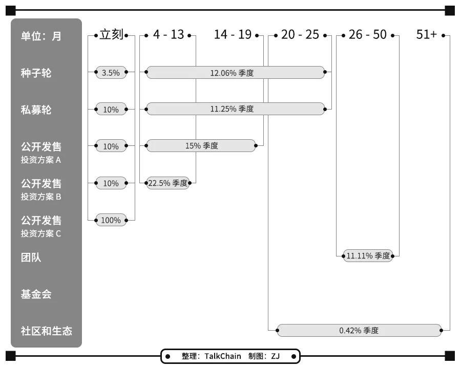 开发三年的 Taraxa 即将公募,全面了解代币经济、技术特性与应用场景