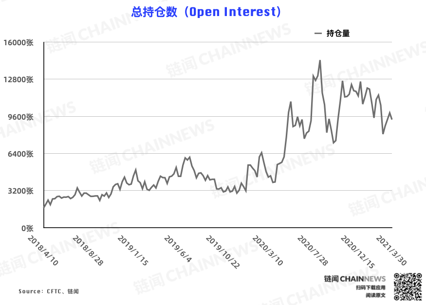 反弹难以为继?机构、散户一致逆势弃多逐空 | CFTC COT 比特币持仓周报