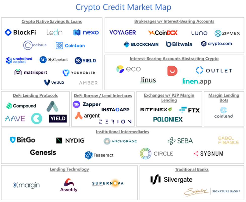 Jump Capital 合伙人:解析加密信贷市场参与者结构和发展趋势