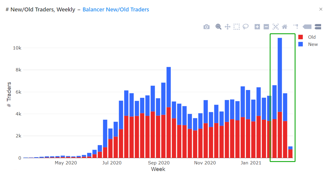 重新认识 Balancer:从 AMM 热门选手到代币价值发现平台