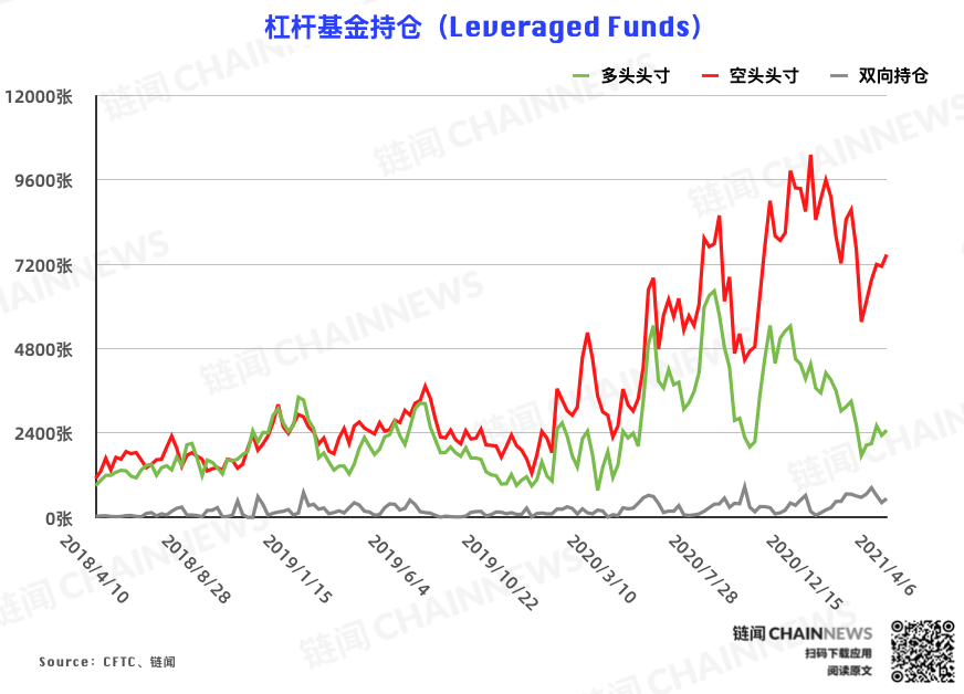 | CFTC COT 比特币持仓周报
