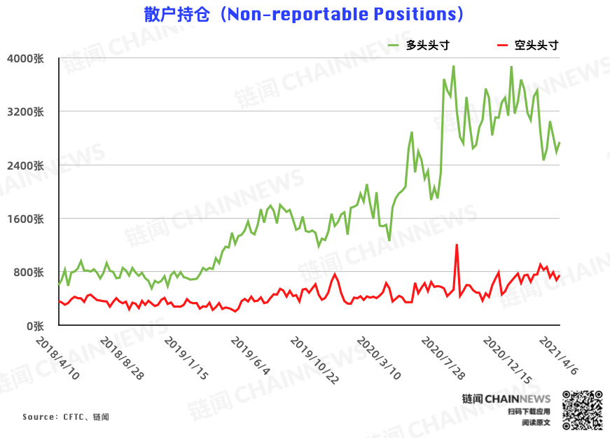 | CFTC COT 比特币持仓周报