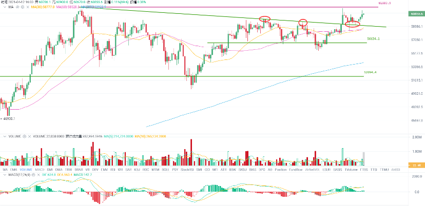 欧易 OKEx 投研 | USDT 暴力增发,牛市的信号灯