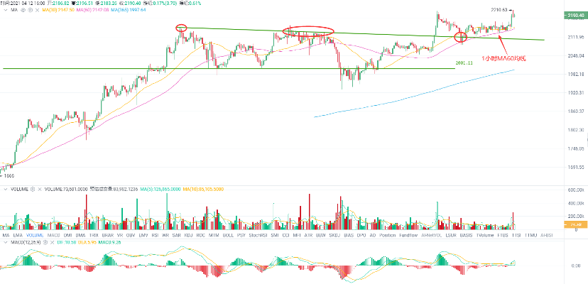 欧易 OKEx 投研 | USDT 暴力增发,牛市的信号灯