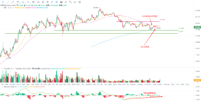 欧易 OKEx 投研 | USDT 暴力增发,牛市的信号灯