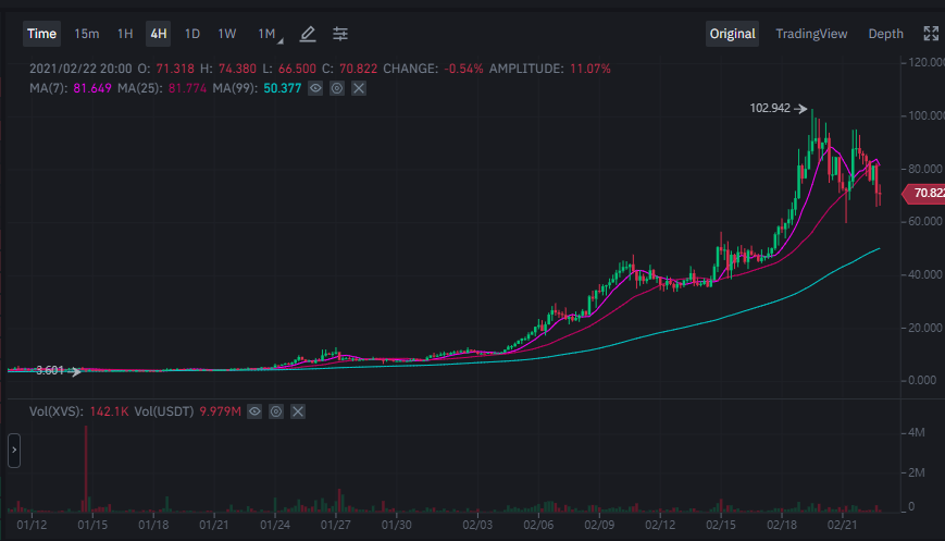 从 DeFi 到 NFT,上线半年的币安智能链还能释放哪些潜力?