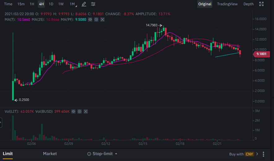 从 DeFi 到 NFT,上线半年的币安智能链还能释放哪些潜力?