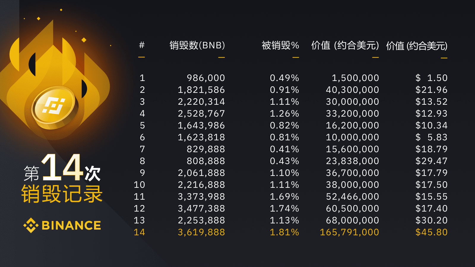 从 DeFi 到 NFT,上线半年的币安智能链还能释放哪些潜力?
