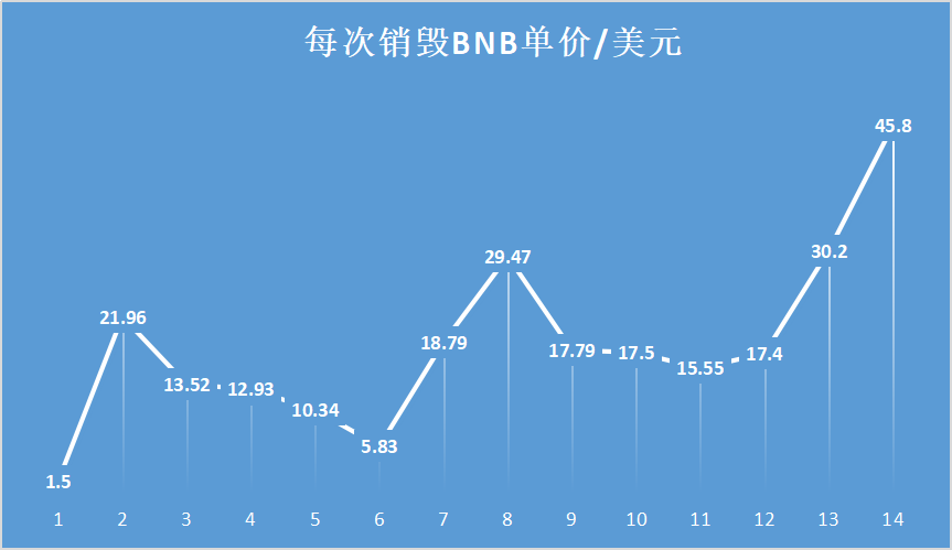从 DeFi 到 NFT,上线半年的币安智能链还能释放哪些潜力?