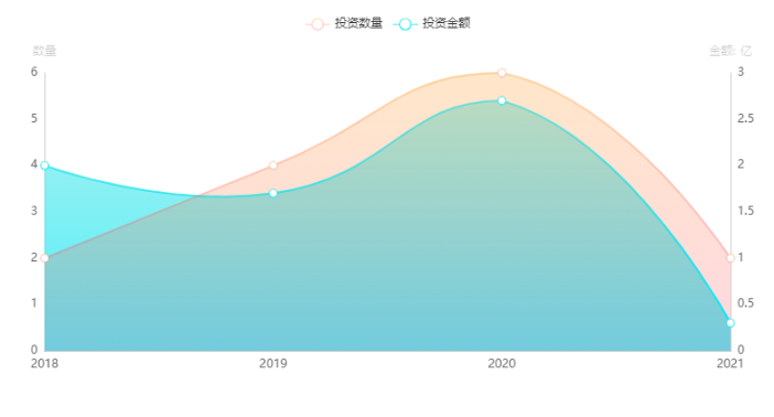 从 DeFi 到 NFT,上线半年的币安智能链还能释放哪些潜力?