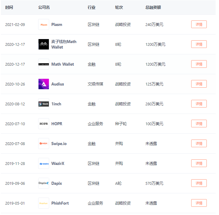从 DeFi 到 NFT,上线半年的币安智能链还能释放哪些潜力?